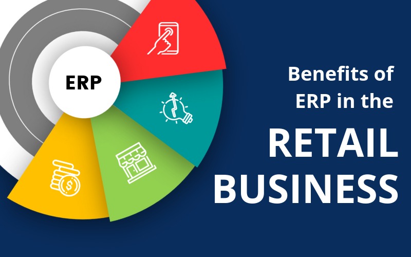 Benefits of ERP in the Retail Business illustration showing ERP software for GST billing, inventory management, POS billing, and business growth.
